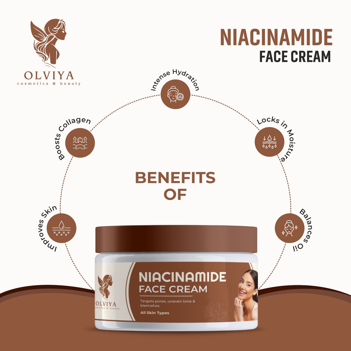 Niacinamide Face Cream โ 10% Niacinamide, Brightening & Hydrating Moisturizer with 100% Natural Ingredients, Suitable for All Skin Types (50gm)